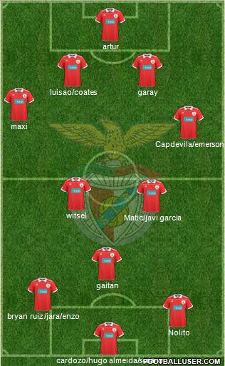 Sport Lisboa e Benfica - SAD Formation 2011
