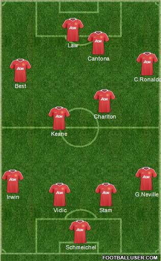 Manchester United Formation 2011