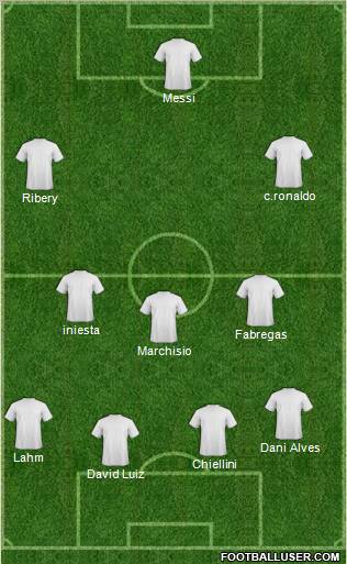 Champions League Team Formation 2011