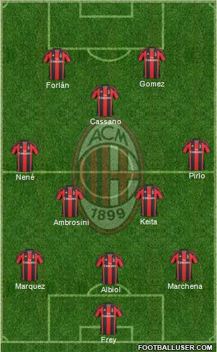 A.C. Milan Formation 2011