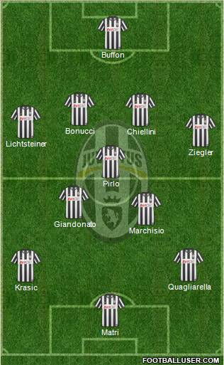 Juventus Formation 2011