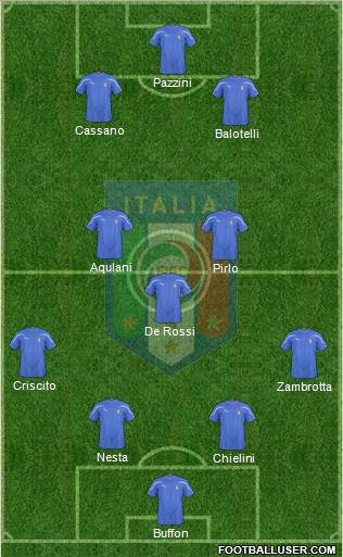 Italy Formation 2011