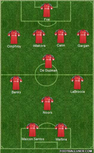Toronto FC Formation 2011