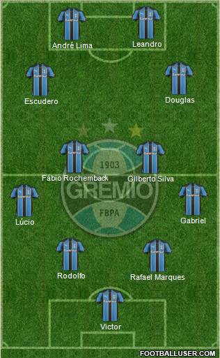 Grêmio FBPA Formation 2011
