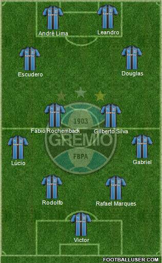 Grêmio FBPA football formation