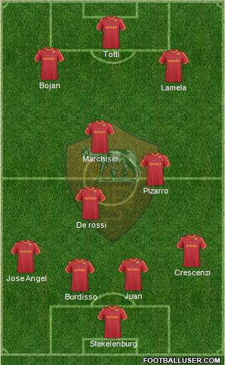 AS Roma Formation 2011