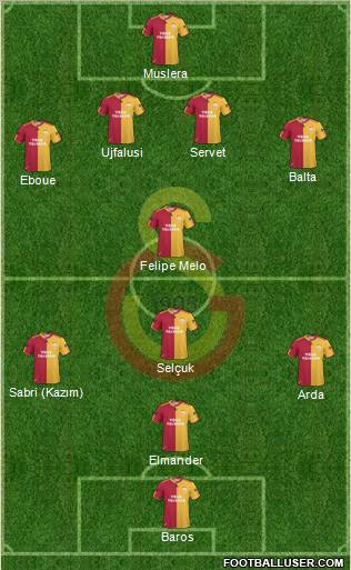 Galatasaray SK Formation 2011