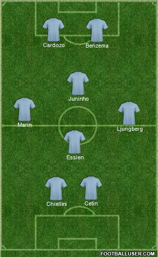 Dream Team Formation 2011