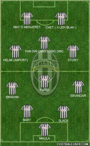 Juventus Formation 2011