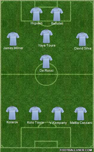 Manchester City Formation 2011