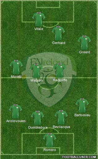 Ireland football formation