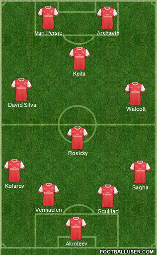 Arsenal Formation 2011