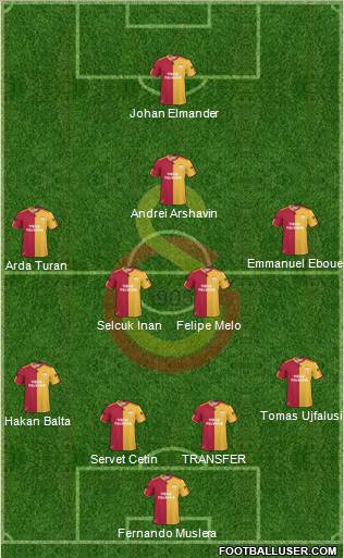 Galatasaray SK Formation 2011