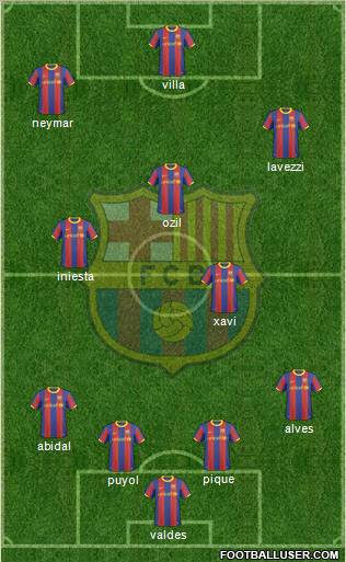 F.C. Barcelona Formation 2011