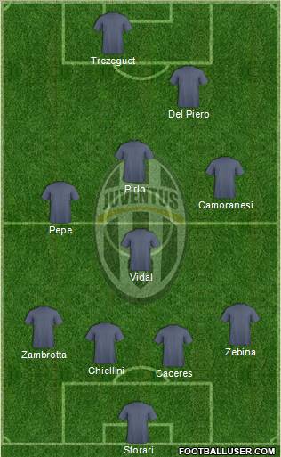 Juventus Formation 2011