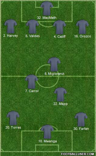 Fifa Team Formation 2011