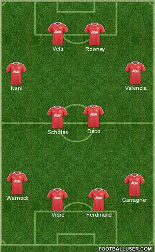 Manchester United Formation 2011
