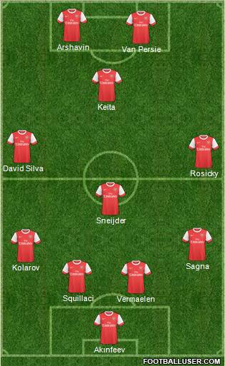 Arsenal Formation 2011