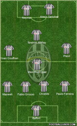 Juventus Formation 2011