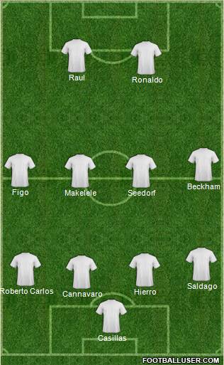 Football Manager Team Formation 2011