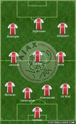 AFC Ajax Formation 2011