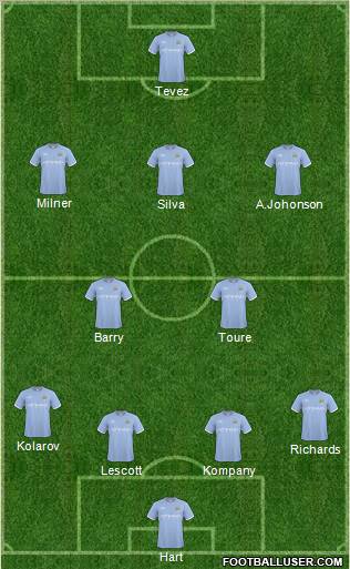Manchester City Formation 2011