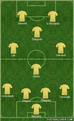 Dream Team Formation 2011