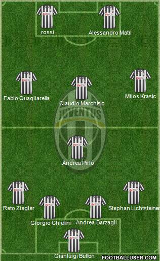 Juventus Formation 2011