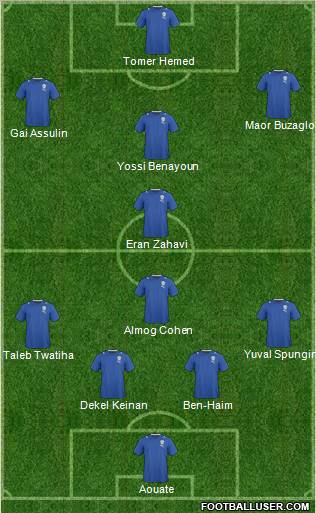 Israel Formation 2011