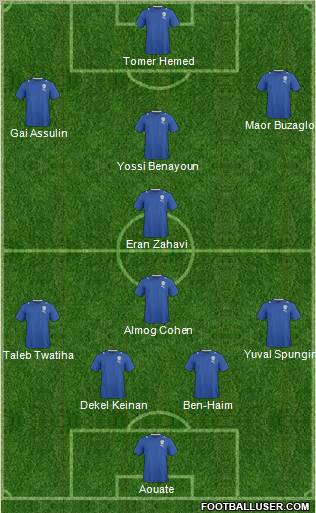 Israel football formation