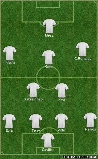 Dream Team Formation 2011
