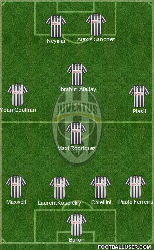 Juventus Formation 2011