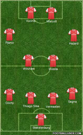 Arsenal Formation 2011