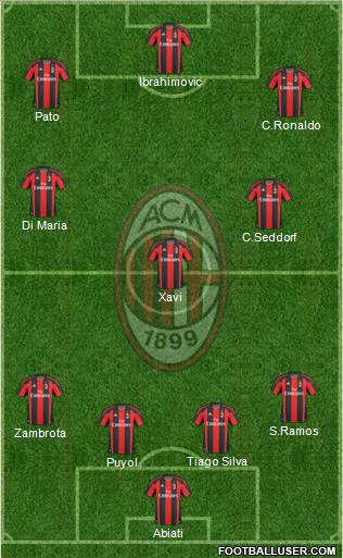 A.C. Milan Formation 2011