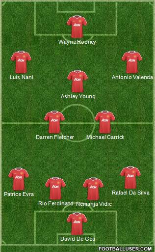 Manchester United Formation 2011