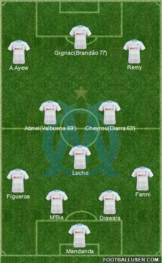 Olympique de Marseille Formation 2011