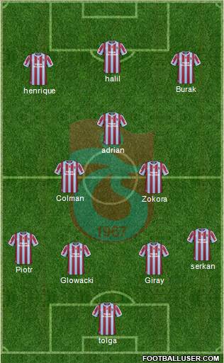 Trabzonspor Formation 2011