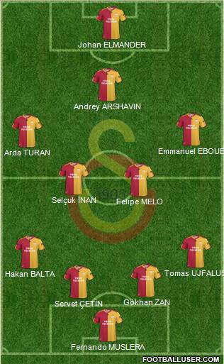 Galatasaray SK Formation 2011
