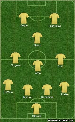 Dream Team Formation 2011