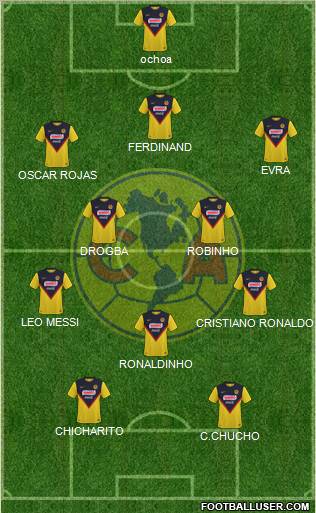 Club de Fútbol América Formation 2011