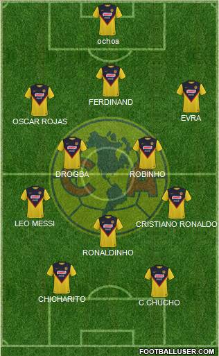 Club de Fútbol América football formation