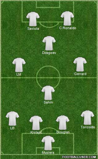 Dream Team Formation 2011