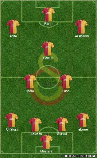 Galatasaray SK Formation 2011