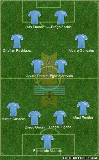 Uruguay Formation 2011