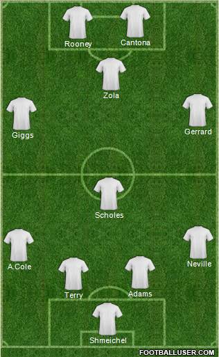 Dream Team Formation 2011