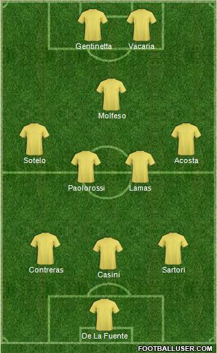 Dream Team Formation 2011