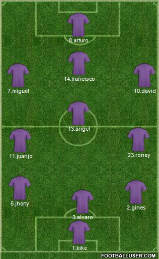 Champions League Team Formation 2011