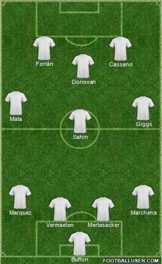 Dream Team Formation 2011