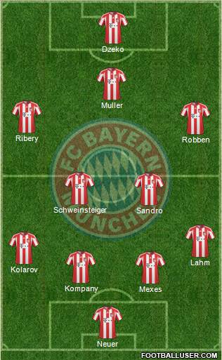 FC Bayern München Formation 2011