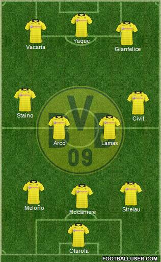 Borussia Dortmund Formation 2011